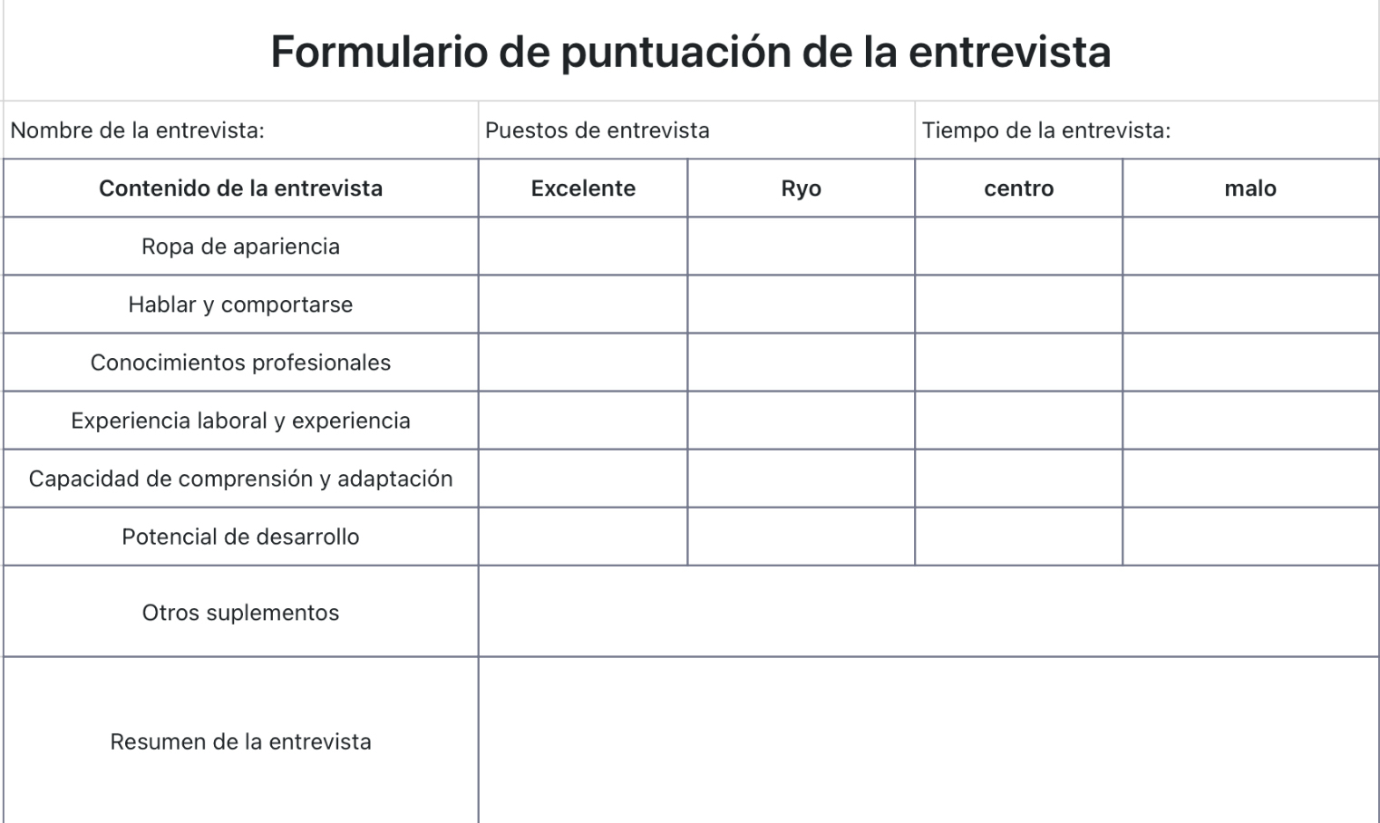 Formulario de puntuación de la entrevista
